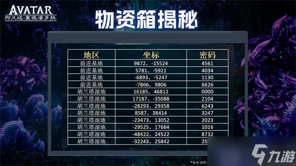 阿凡达重返潘多拉物资箱密码汇总