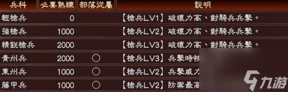 三国志战略版兵种相克的效果（兵种克制影响战法伤害吗）