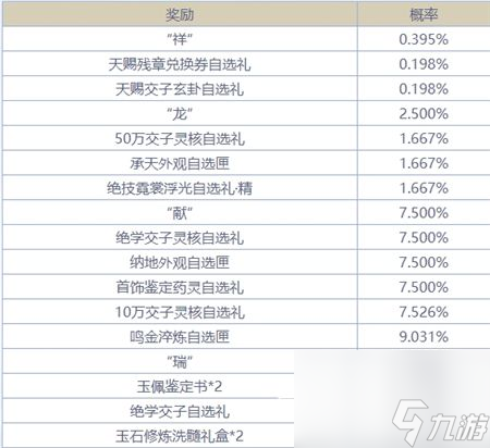 逆水寒正式服龙曜新禧活动概率-正式服龙曜新禧活动概率公示