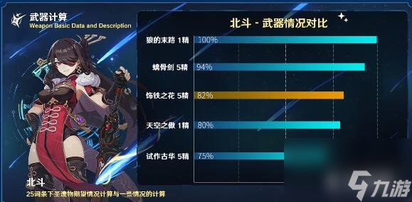 原神饰铁之花适合哪些角色使用