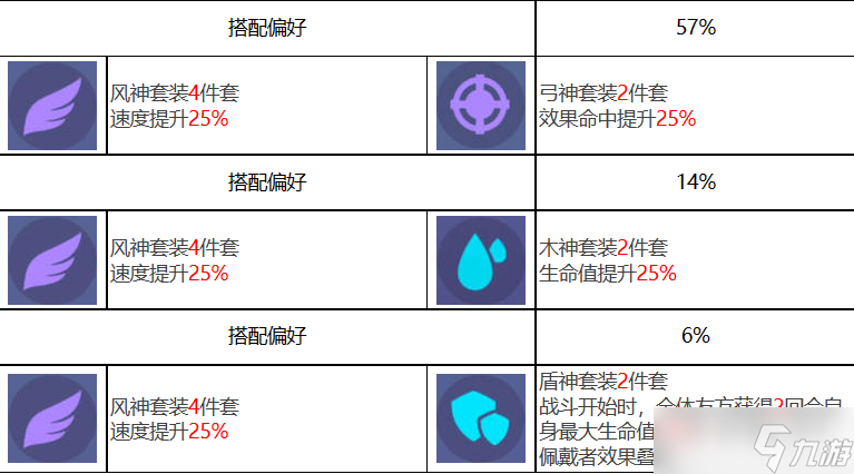 众神派对努特泰伊角色图鉴