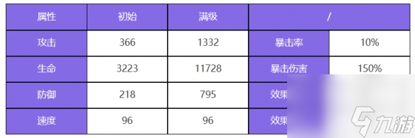 《众神派对》拉那尔迈瑶角色图鉴