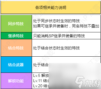 火焰纹章结合Engage纹章士罗伊技能详情