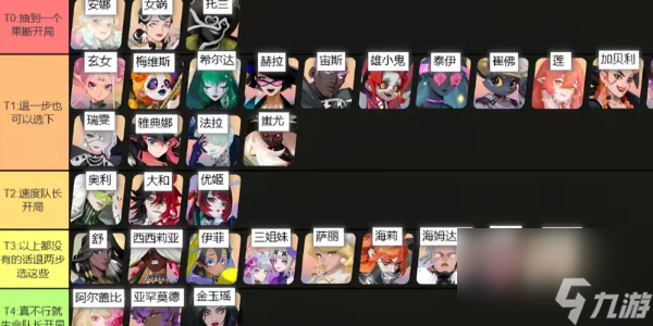 众神派对角色强度排行榜