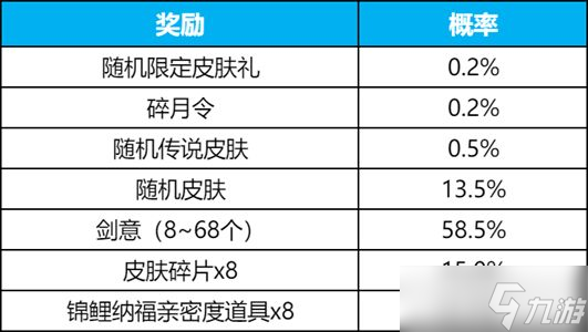王者荣耀碎月祈愿多少钱 碎月祈愿抽奖保底价格及概率一览