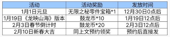 《cf手游》mk47鼓龙获得方法