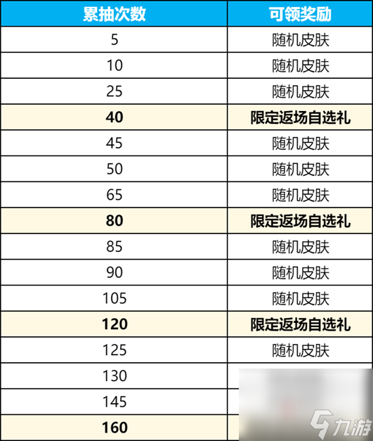 《王者荣耀》碎月祈愿抽李白无双皮肤活动玩法介绍