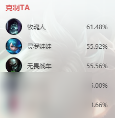 英雄联盟s14锐雯怎么出装