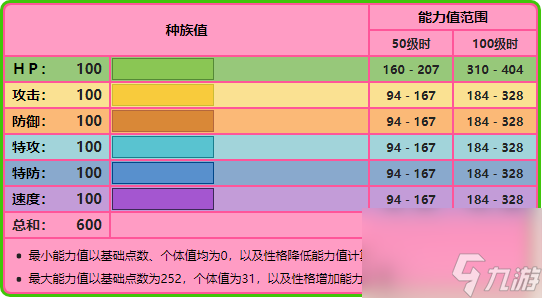 口袋妖怪雪拉比详细解析（雪拉比背景故事介绍）