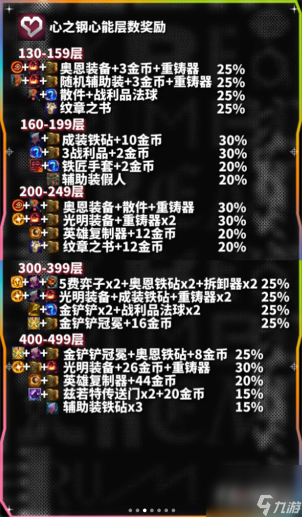 《云顶之弈》心之钢心能层数奖励一览