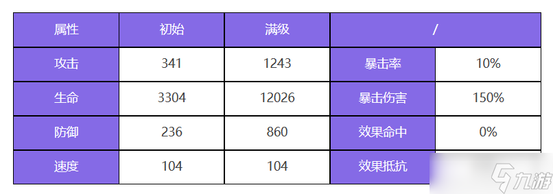 众神派对奥丁瑞雯角色图鉴