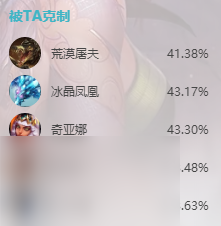英雄联盟s14阿卡丽怎么出装