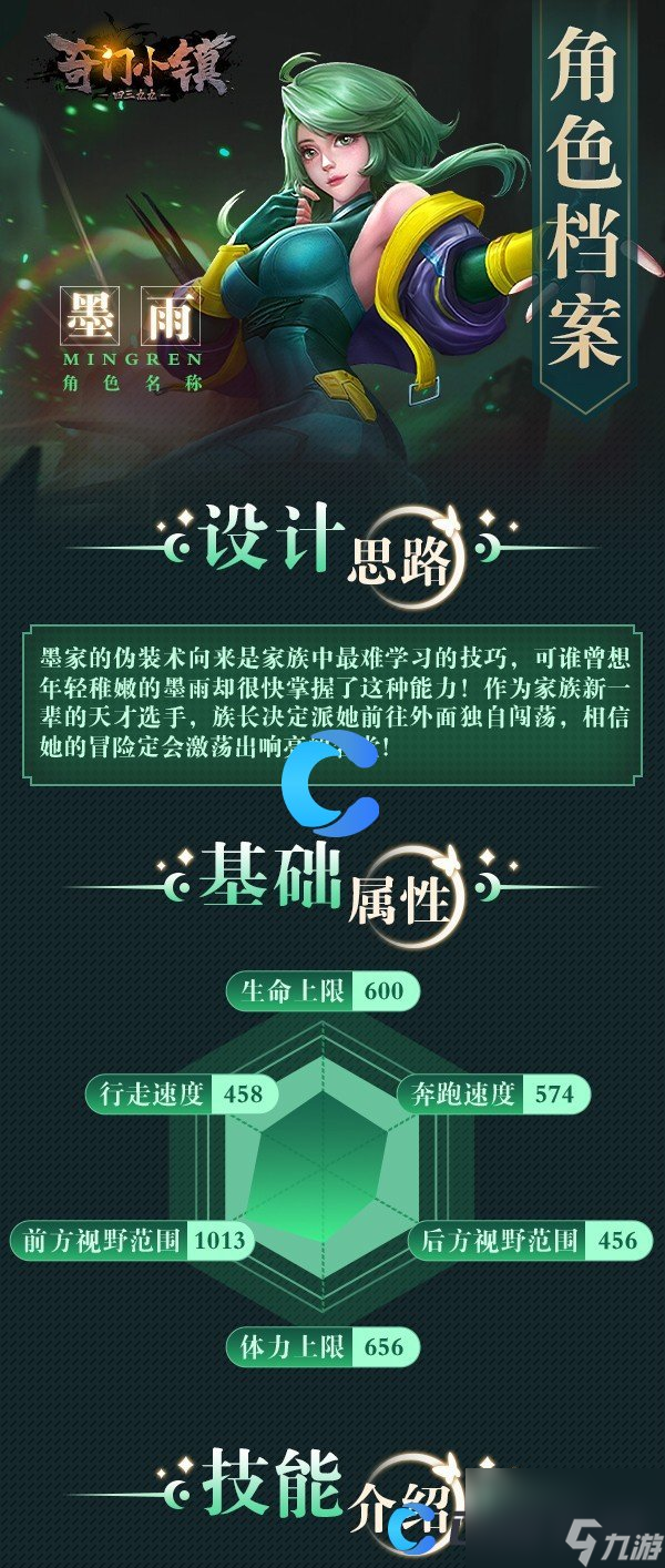 《奇门小镇》角色大全