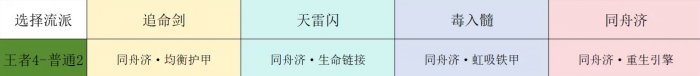 《梦幻西游手游》九转天阶王者4怎么打 九转天阶王者4攻略