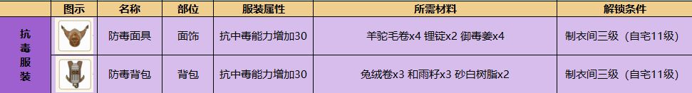 小森生活花生在哪里？小森生活内容介绍