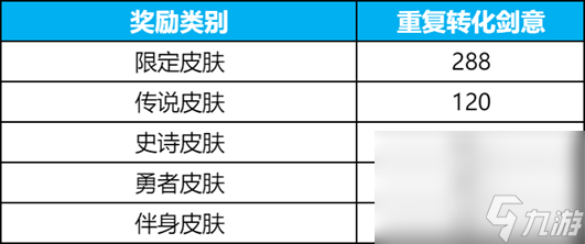 《王者荣耀》碎月祈愿抽李白无双皮肤活动玩法介绍