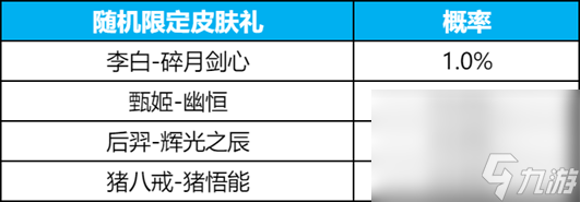 《王者榮耀》碎月祈愿抽李白無雙皮膚活動玩法介紹