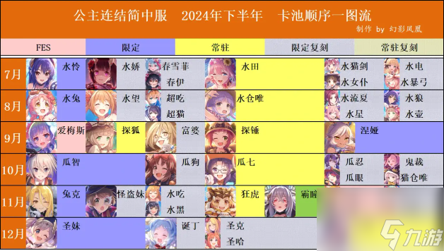 公主连结卡池顺序图2024概括