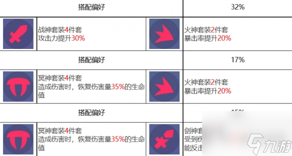 《眾神派對》阿瑞斯劉易斯角色圖鑒