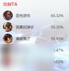 英雄聯(lián)盟s14澤拉斯怎么出裝