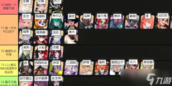众神派对角色强度排行榜 2024最强角色节奏榜一览