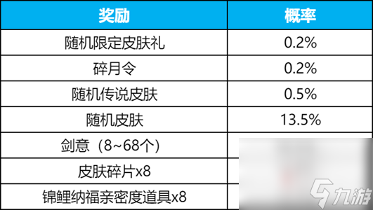 《王者榮耀》碎月祈愿抽李白無雙皮膚活動玩法介紹