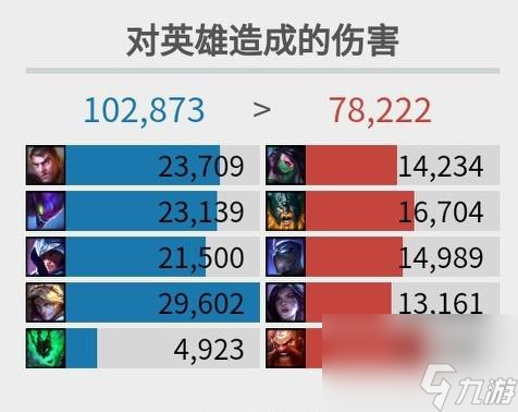 王者荣耀杰斯肉装打法指南（王者荣耀杰斯上路最佳出装推荐）