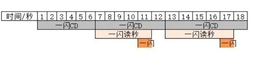 超進(jìn)化物語2刀馬養(yǎng)成攻略 刀馬技能屬性及培養(yǎng)推薦