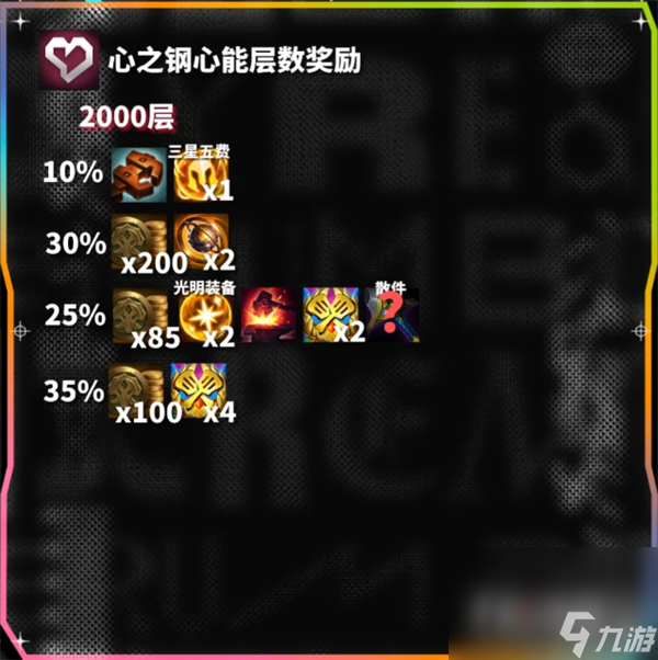 《云顶之弈》心之钢心能层数奖励一览