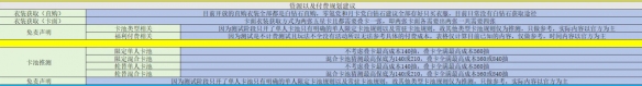 戀與深空資源付費(fèi)規(guī)劃建議