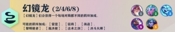 云顶之弈s7羁绊有什么 云顶之弈s7全部羁绊大全