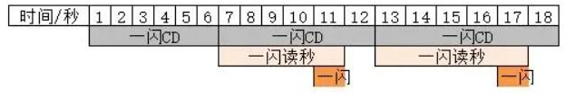 超進化物語2刀馬技能加點 超進化物語2刀馬養(yǎng)成攻略