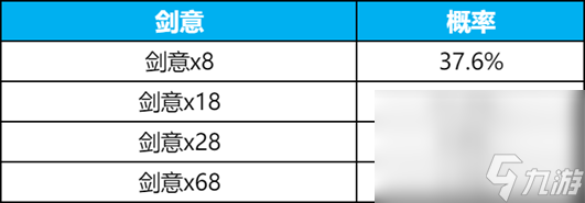 《王者榮耀》碎月祈愿抽李白無雙皮膚活動玩法介紹
