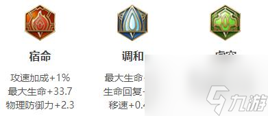 王者荣耀2024阿古朵最强六神装出装顺序是什么-2024阿古朵最强六神装出装顺序推荐