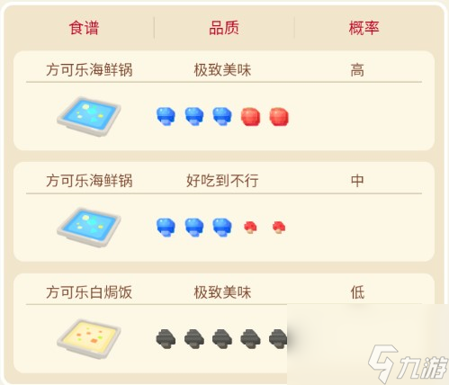 宝可梦大探险白海狮技能是什么
