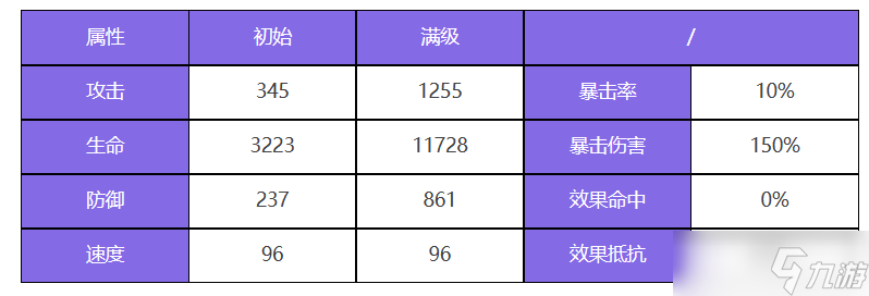 众神派对哈迪斯海德角色图鉴