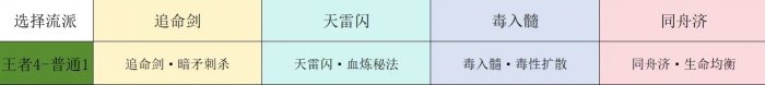 《梦幻西游手游》九转天阶王者4怎么打 九转天阶王者4攻略