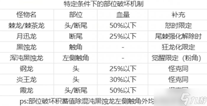 《怪物猎人崛起》终盘斩斧怎么配装 终盘斩斧配装推荐及思路分享