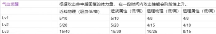 《怪物猎人崛起》终盘斩斧怎么配装 终盘斩斧配装推荐及思路分享