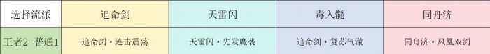 梦幻西游手游九转天阶王者2怎么打 九转天阶王者2攻略