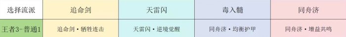 《梦幻西游手游》九转天阶王者3怎么打 九转天阶王者3攻略