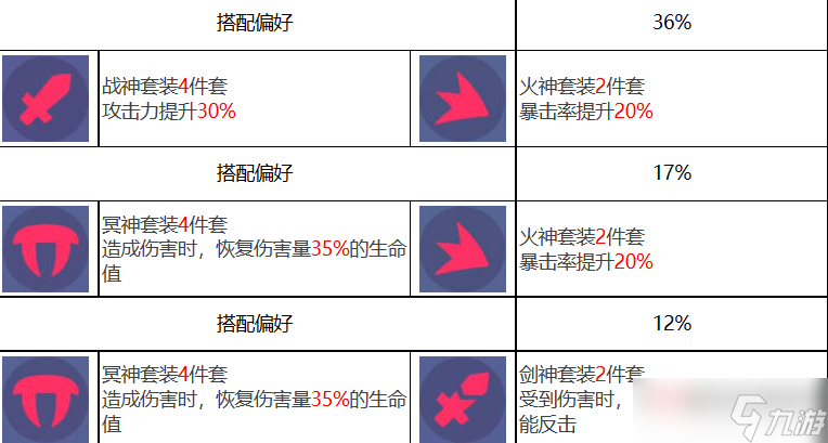 众神派对孙悟空唐轩角色图鉴