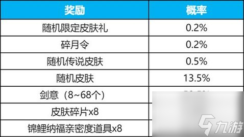 王者荣耀碎月祈愿多少钱 碎月祈愿抽奖保底价格及概率一览