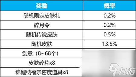 王者榮耀碎月祈愿怎么獲得-1月19日碎月祈愿活動(dòng)灰度開(kāi)啟公告