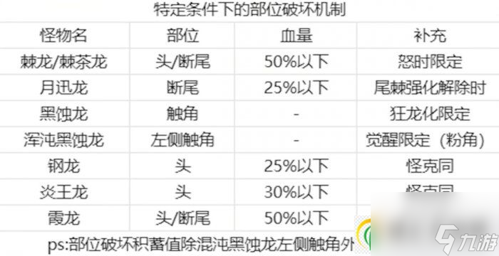 怪物猎人崛起终盘斩斧怎么配装 终盘斩斧配装推荐及思路分享