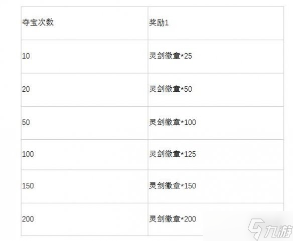 《英雄联盟》2024玉剑夺宝保底价格介绍