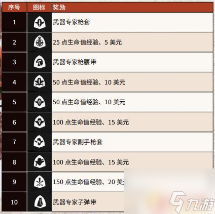 報告專家荒野大鏢客 《荒野大鏢客2》全武器專家挑戰(zhàn)任務(wù)流程攻略