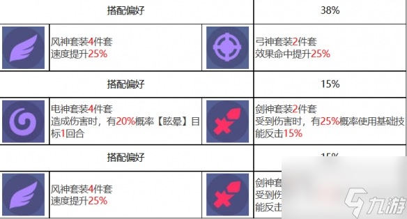 《眾神派對(duì)》洛基特里基角色介紹