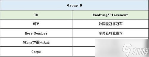 《皇室戰(zhàn)爭》為國出征？部落沖突內(nèi)容介紹