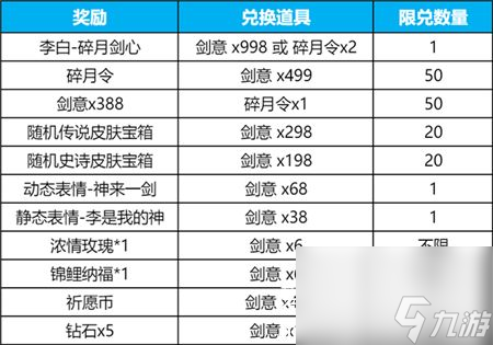 王者榮耀碎月祈愿怎么獲得-1月19日碎月祈愿活動(dòng)灰度開(kāi)啟公告